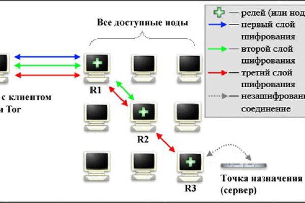 Мега даркнет ссылки