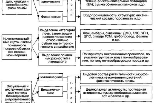 Мега ссылка на зеркало