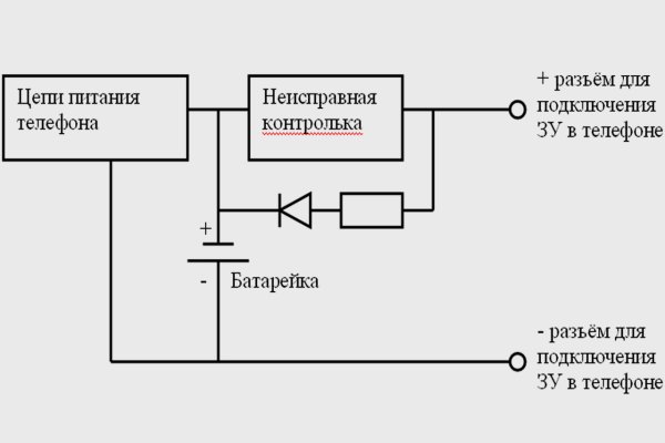 Новая ссылка на мегу